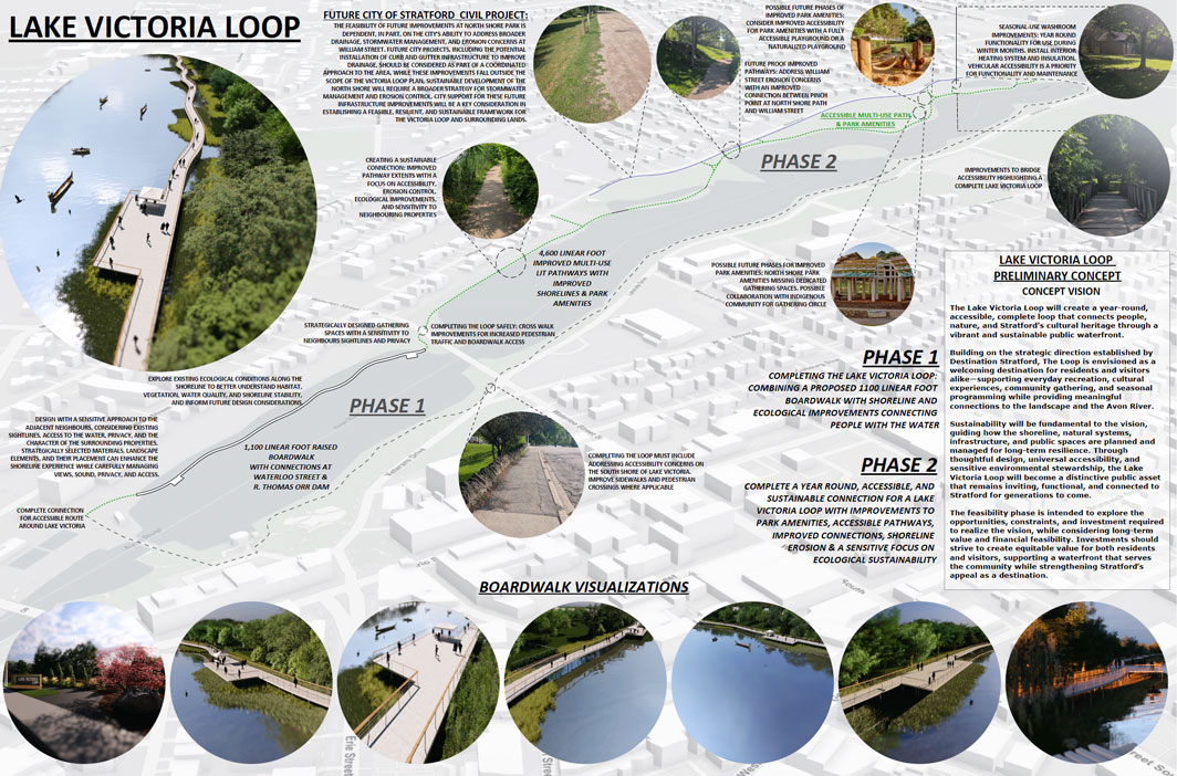 Lake Victoria Loop Overview